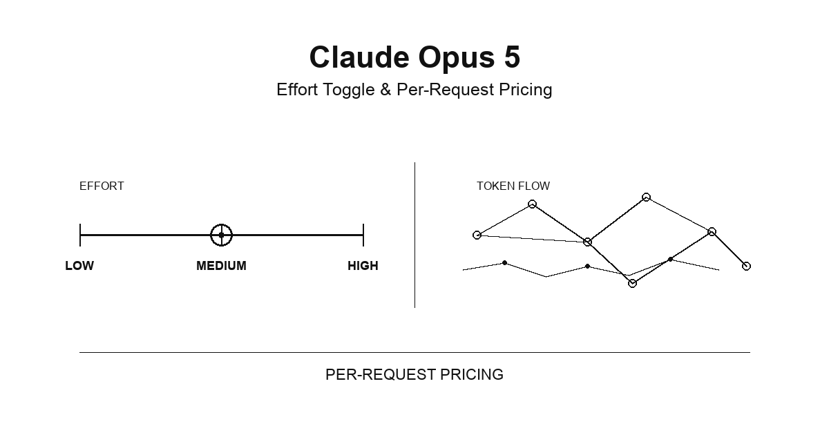 Claude Opus 5
